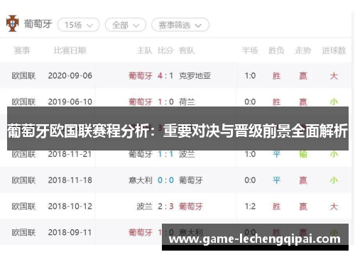 葡萄牙欧国联赛程分析：重要对决与晋级前景全面解析